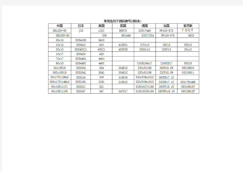 蚀刻用不锈钢牌号和化学成份