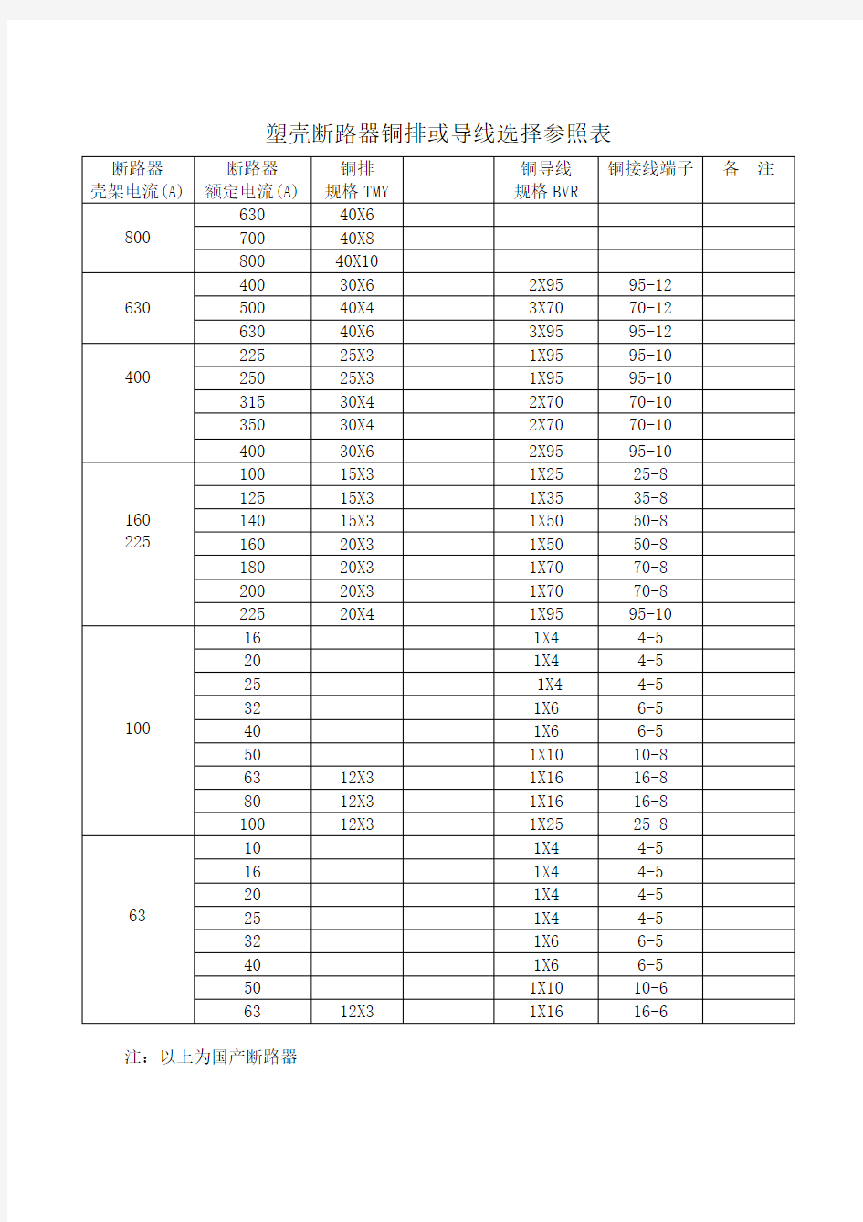 常用塑壳断路器连接母排或导线规格选择