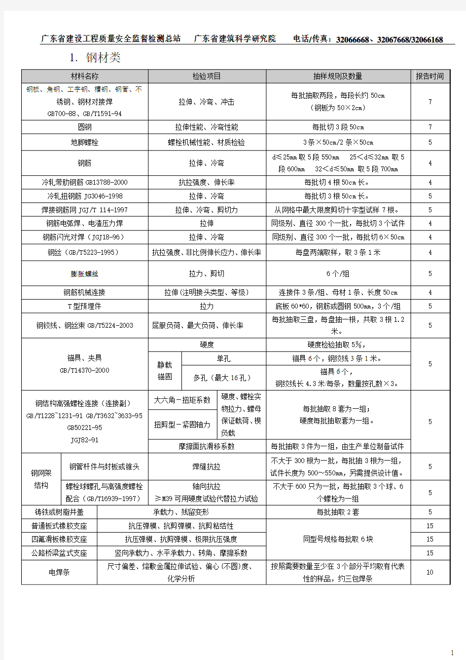 新检验项目一览表