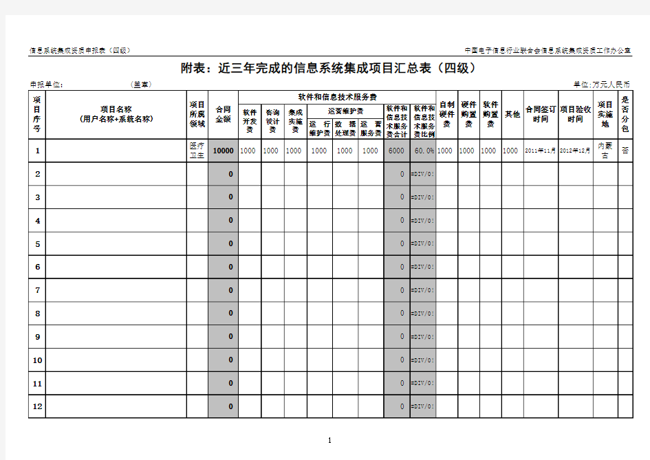 附表：近三年完成的信息系统集成项目汇总表(四级)V1.0