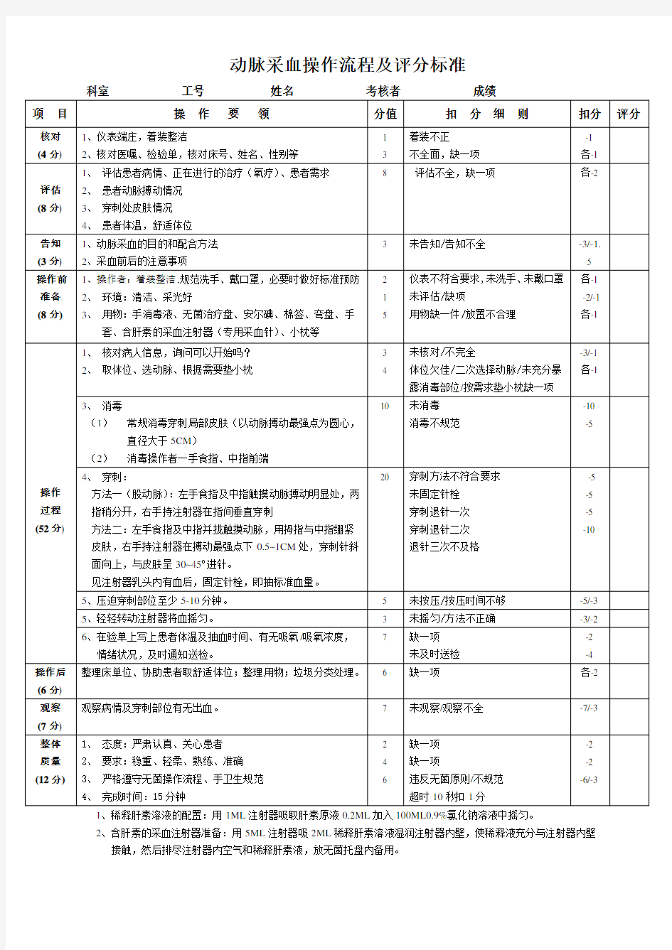 动脉采血操作流程及评分标准