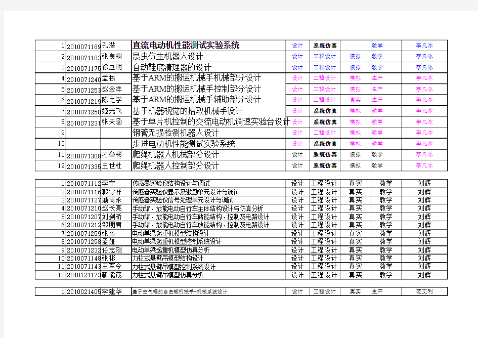 2014毕业设计题目-机电教研室