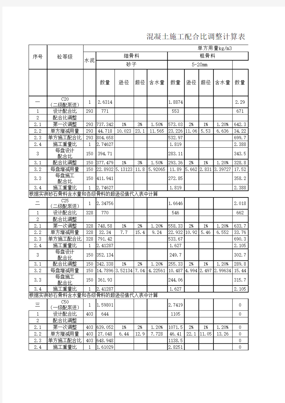 施工配合比调整计算表