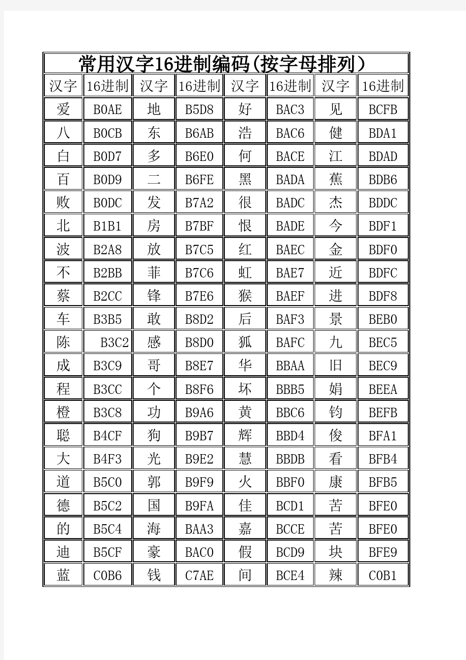 常用汉字16进制编码表