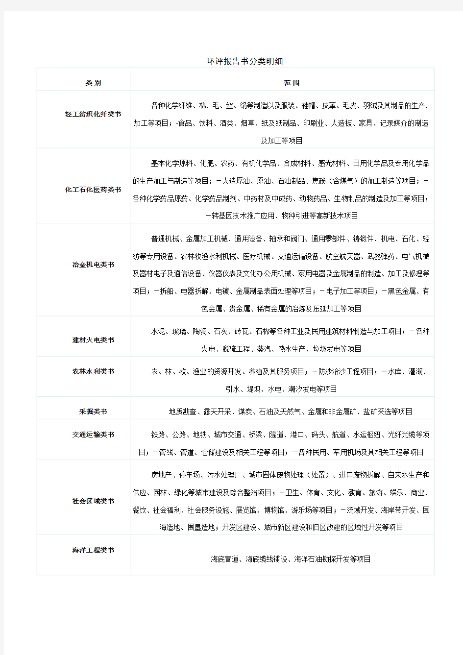 环评报告书分类明细