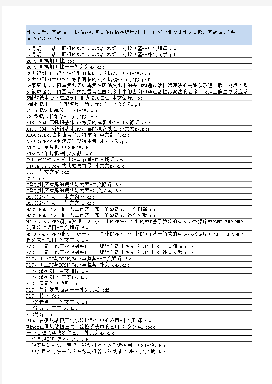 机械类外文文献及翻译大全