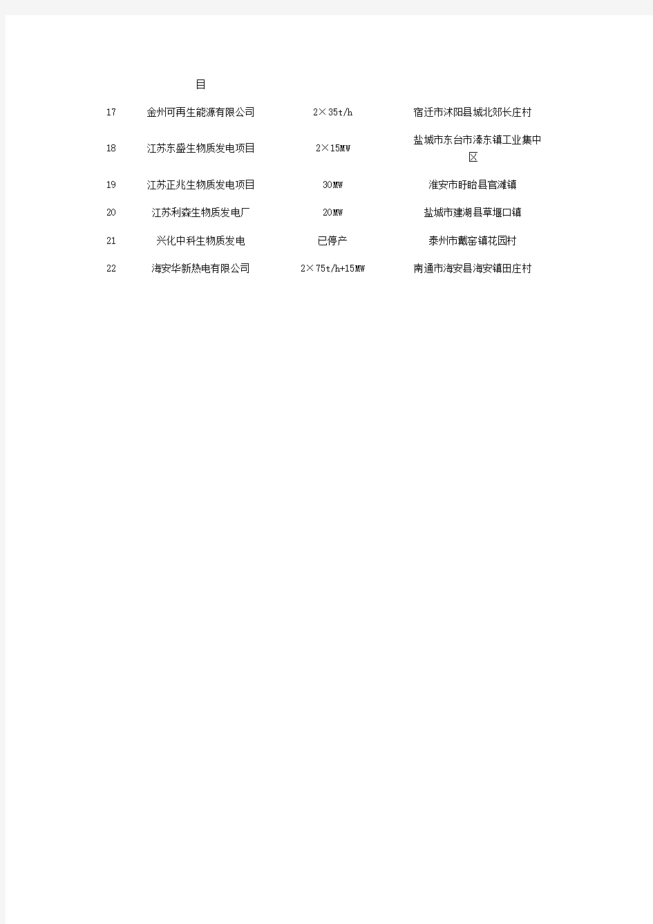 江苏省生物质发电项目一览表