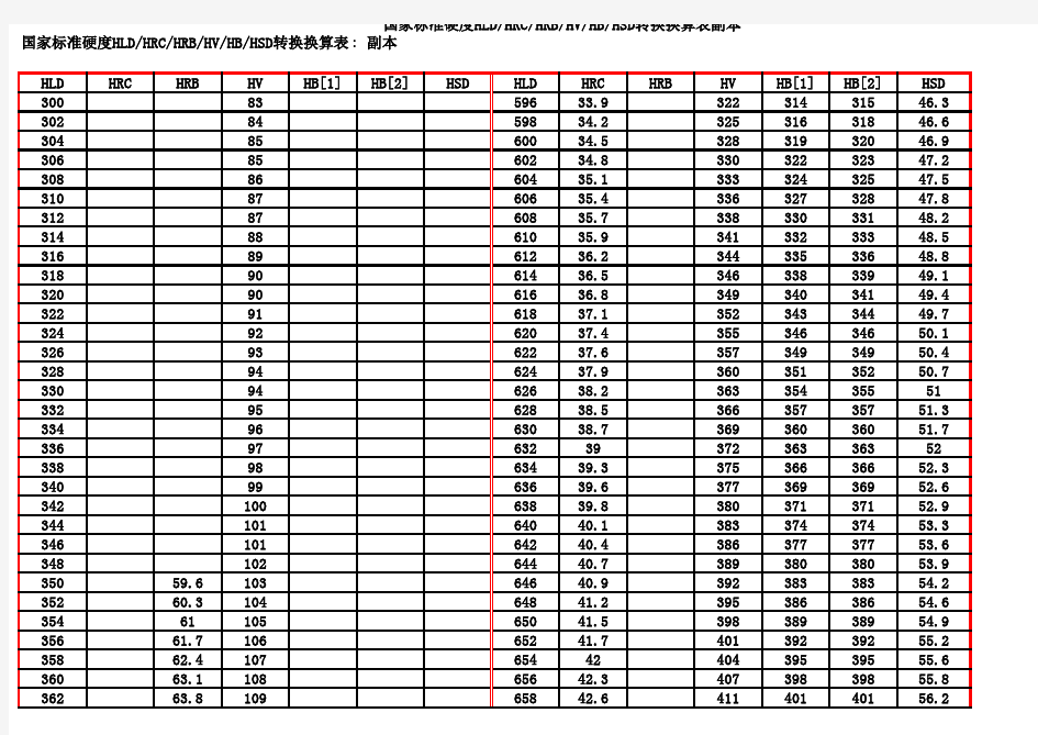 不锈钢硬度对照表