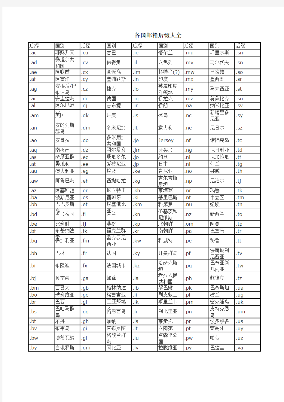 各国邮箱后缀大全