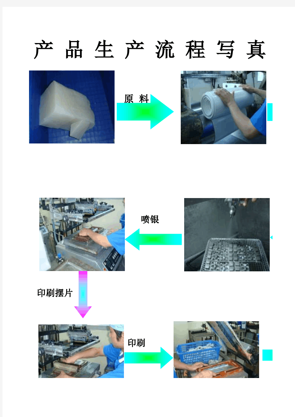 硅胶产品工艺流程图