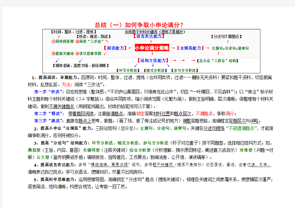 如何争取小申论满分(五个能力)