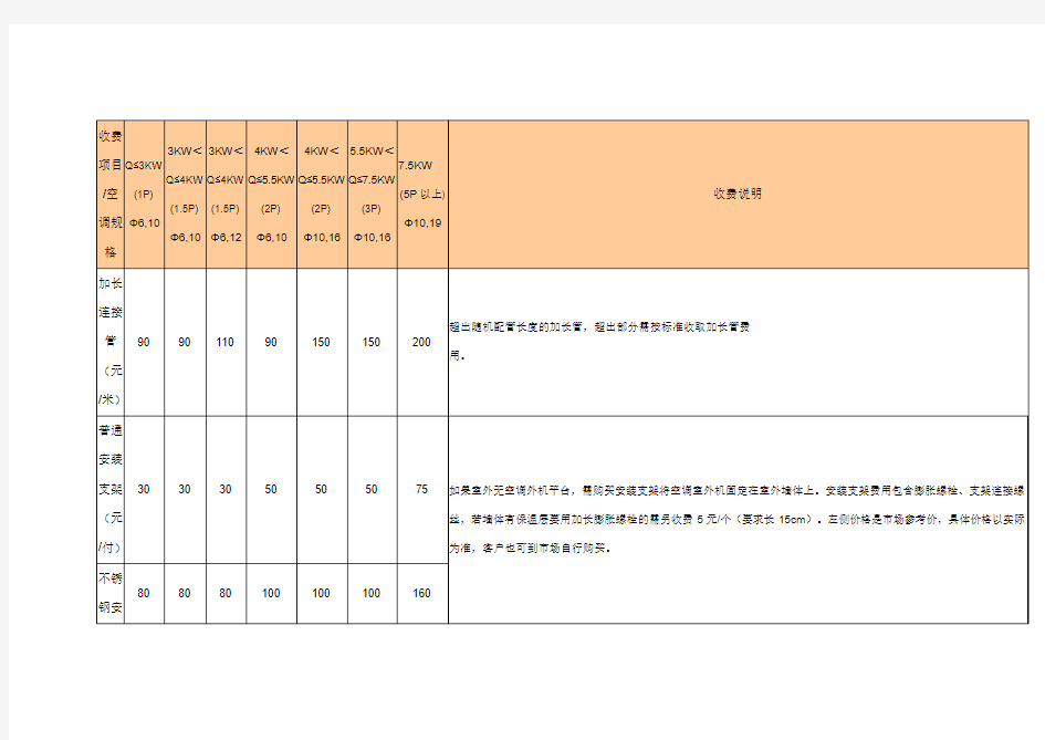 奥克斯空调安装服务收费说明