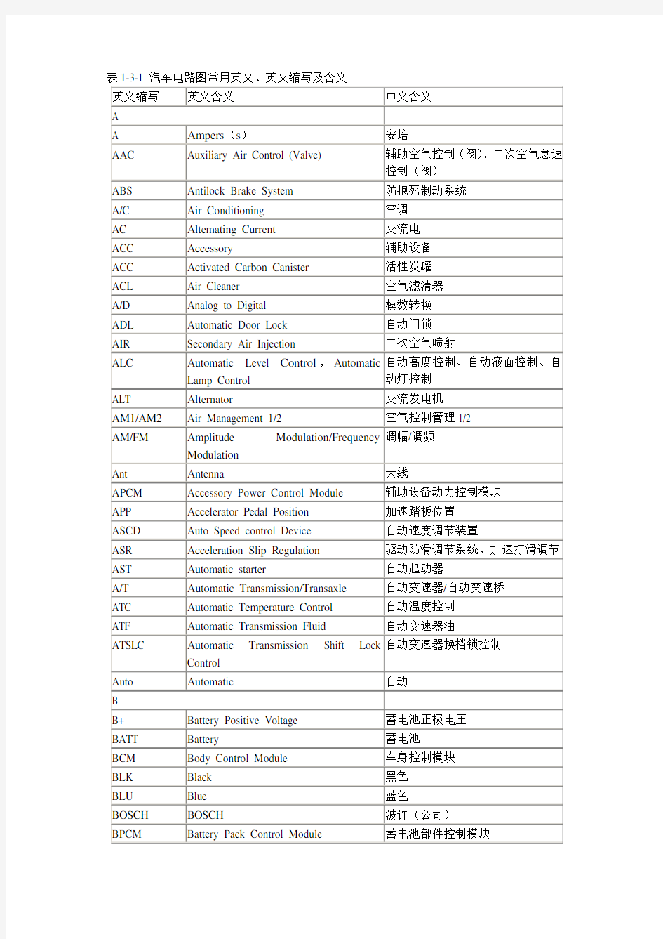 汽车电路图常用英文缩写