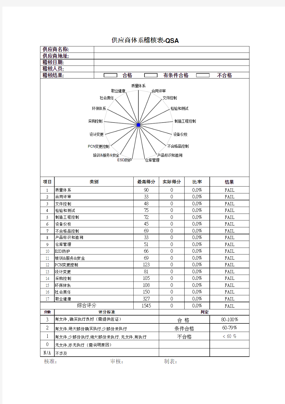 供应商体系稽核表QSA-Checklist