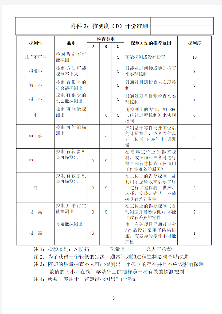 探测度评价准则