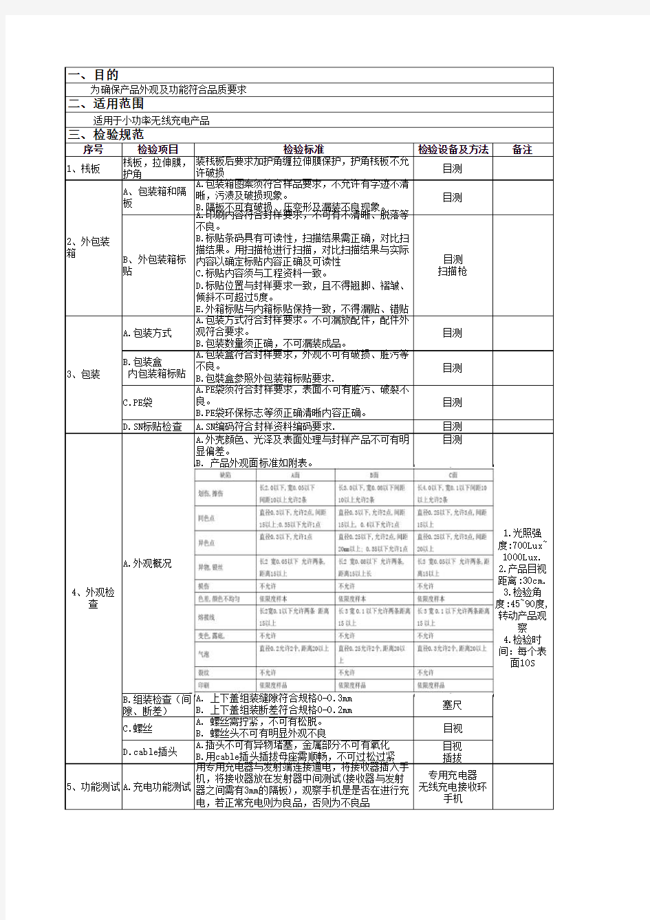 无线充电器检验规范