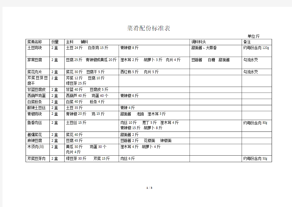 菜肴配份标准表整理160813