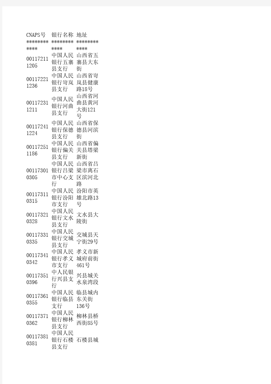 人行支付系统行号码表(CNAPS号)(1-30000)