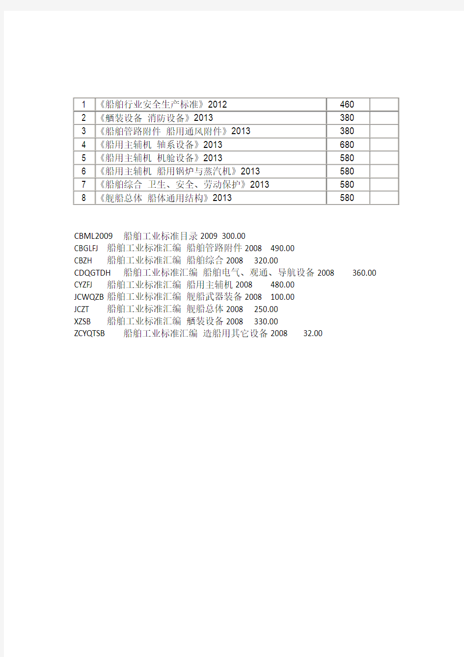 船舶舾装标准汇编(上、中、下)