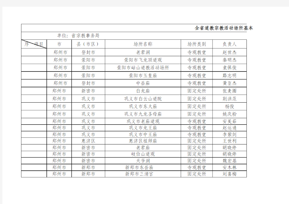 道教宗教场所汇总 - 河南省人民政府门户网站