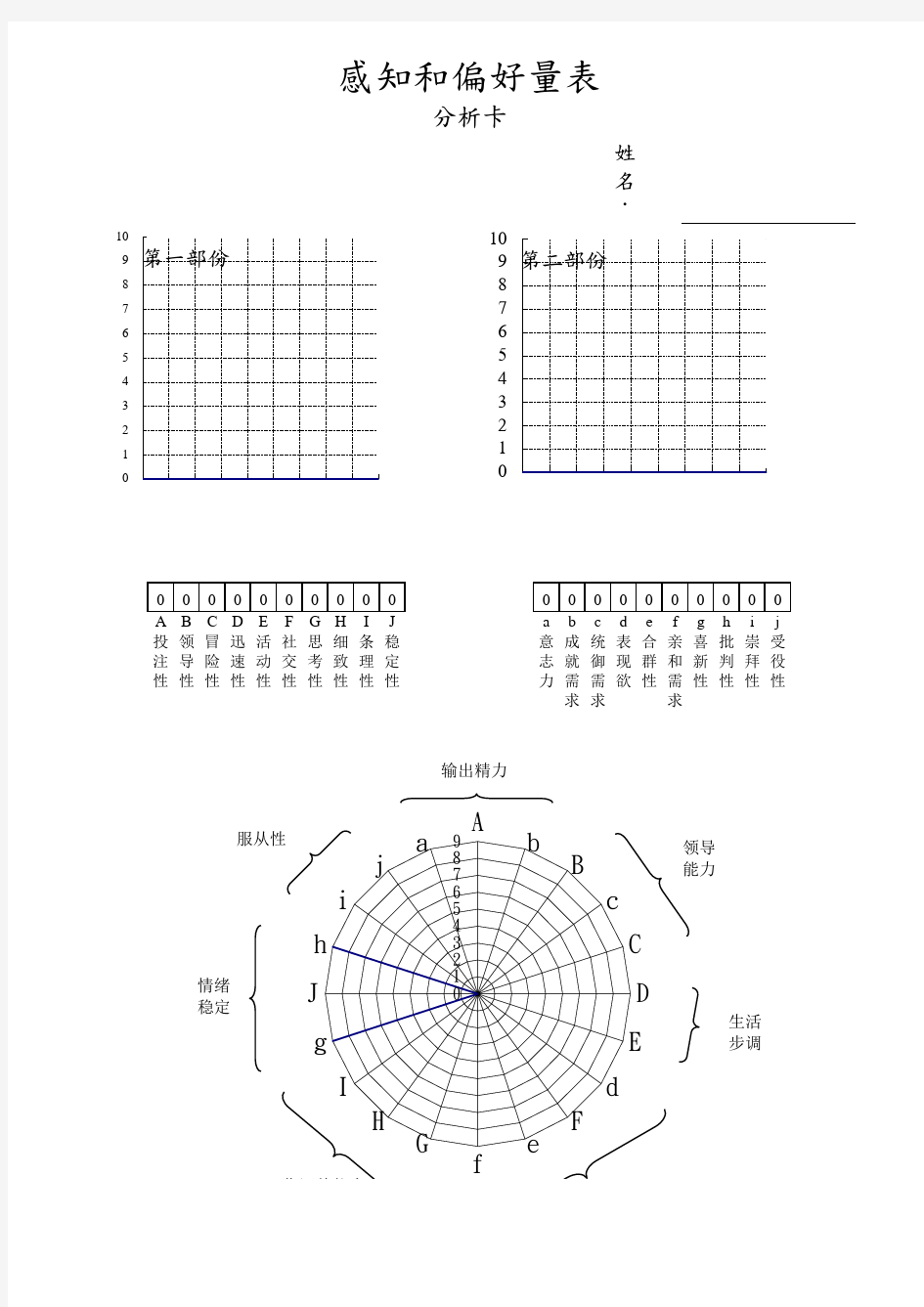 感知与偏好测试