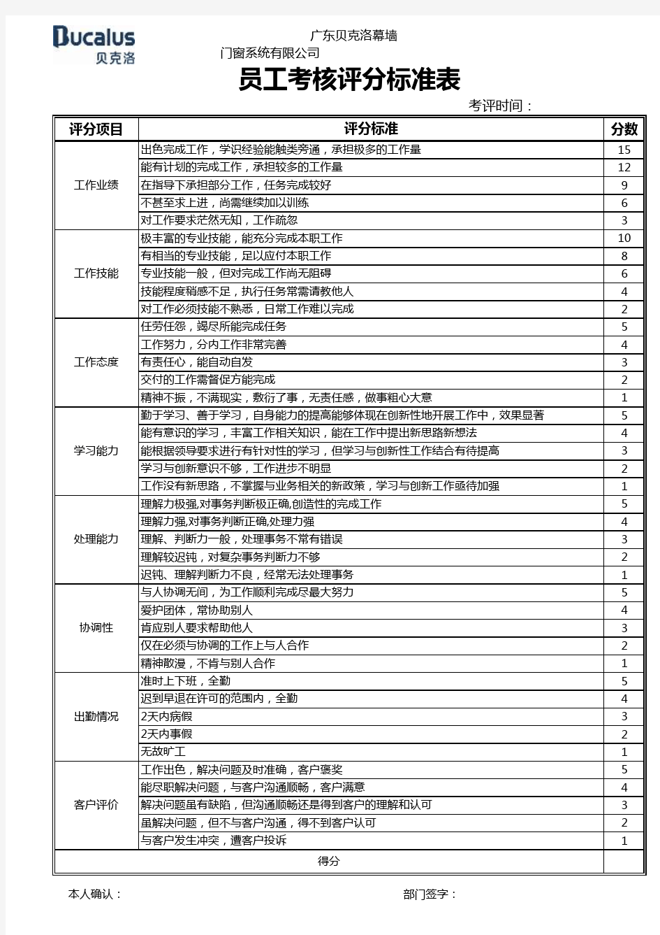 员工考核评分标准表