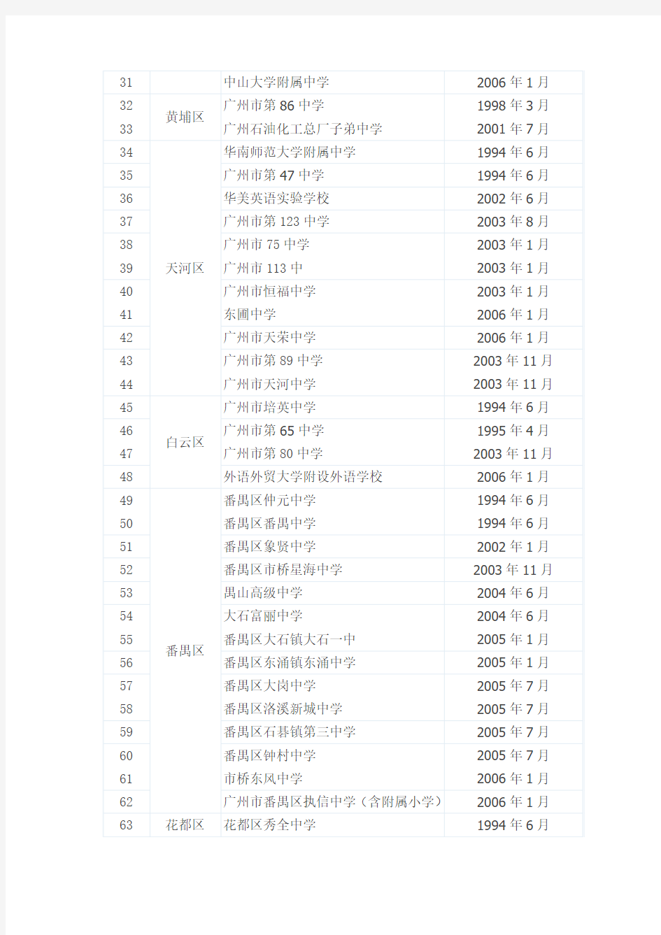 广州地区省一级学校(中学)名单