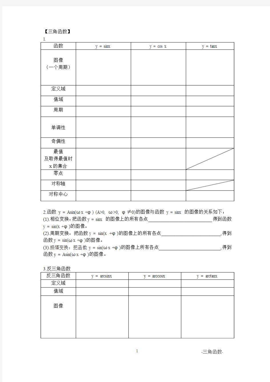 三角函数、反三角函数整理表