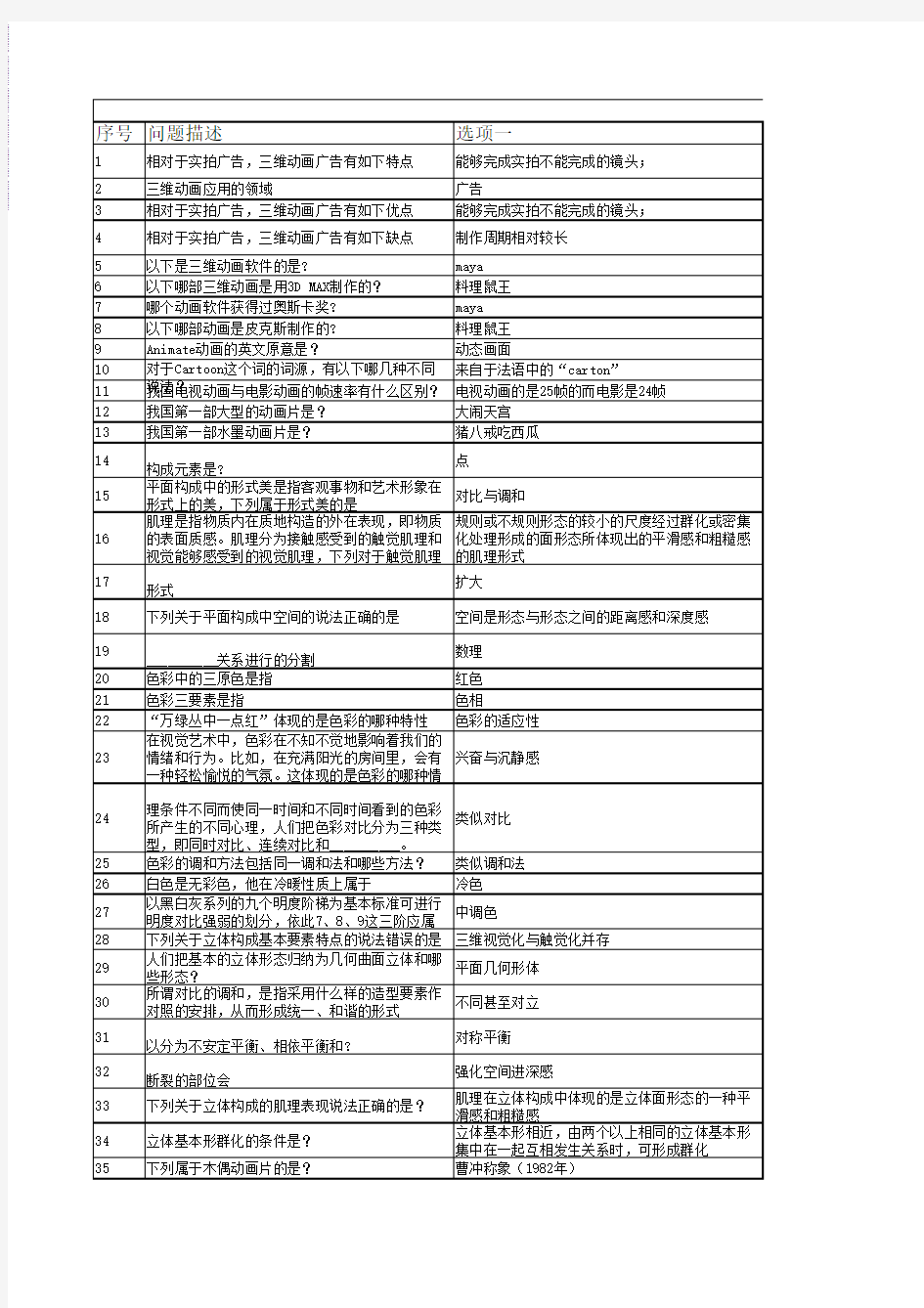 ACAA认证影视动画师试题