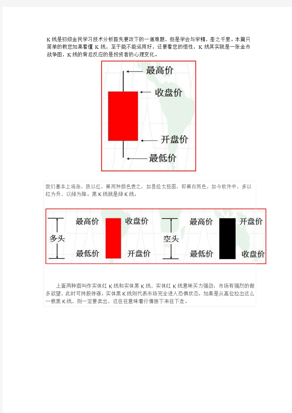 基本K线图2