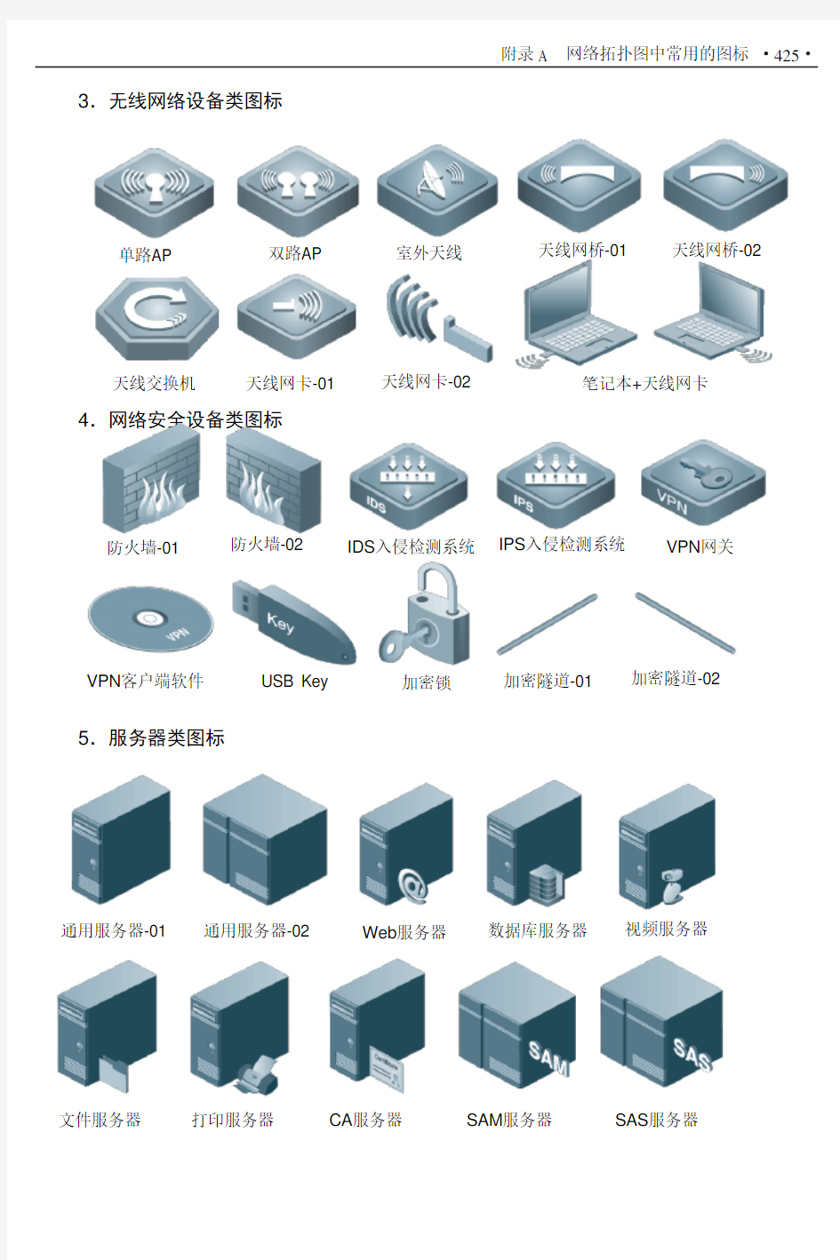 网络拓扑图常用图标