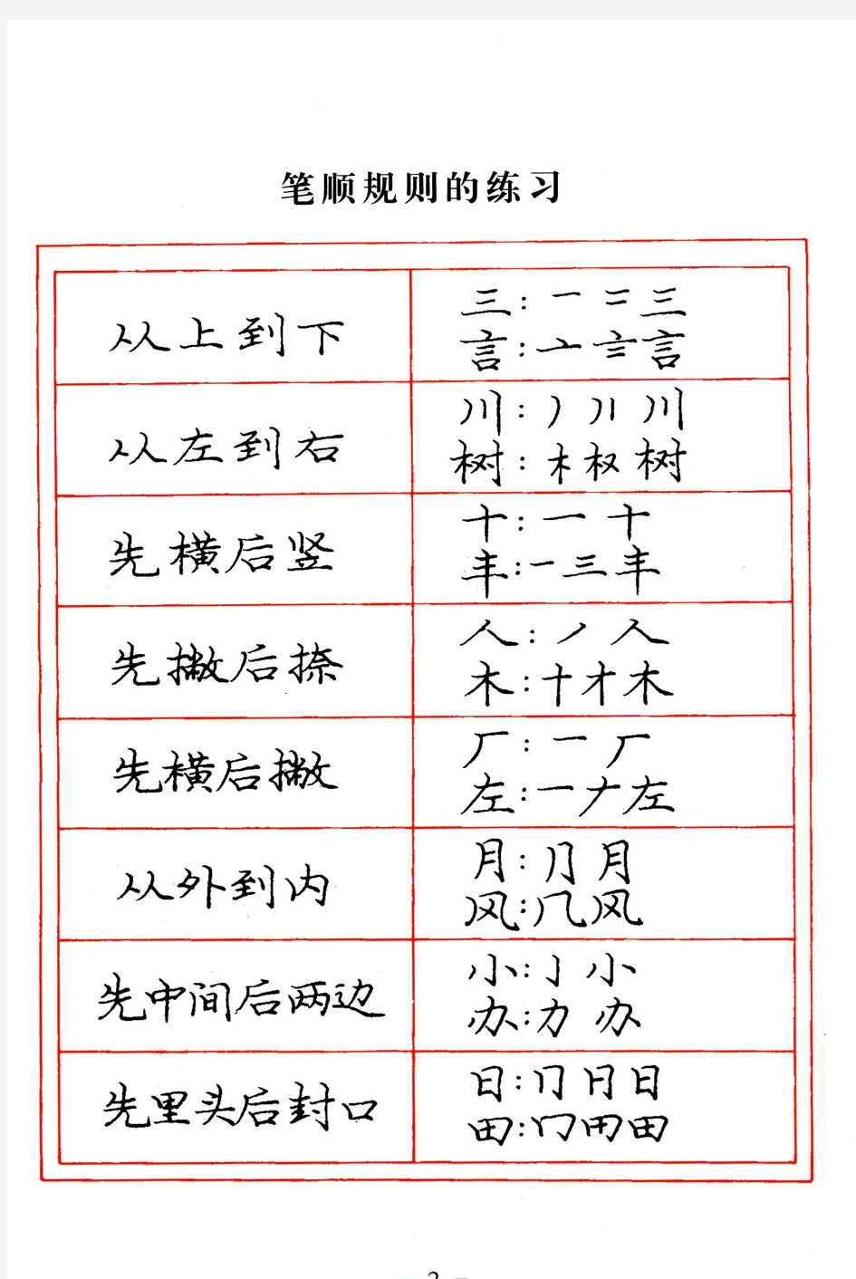 庞中华楷书基本练习(1-34页)