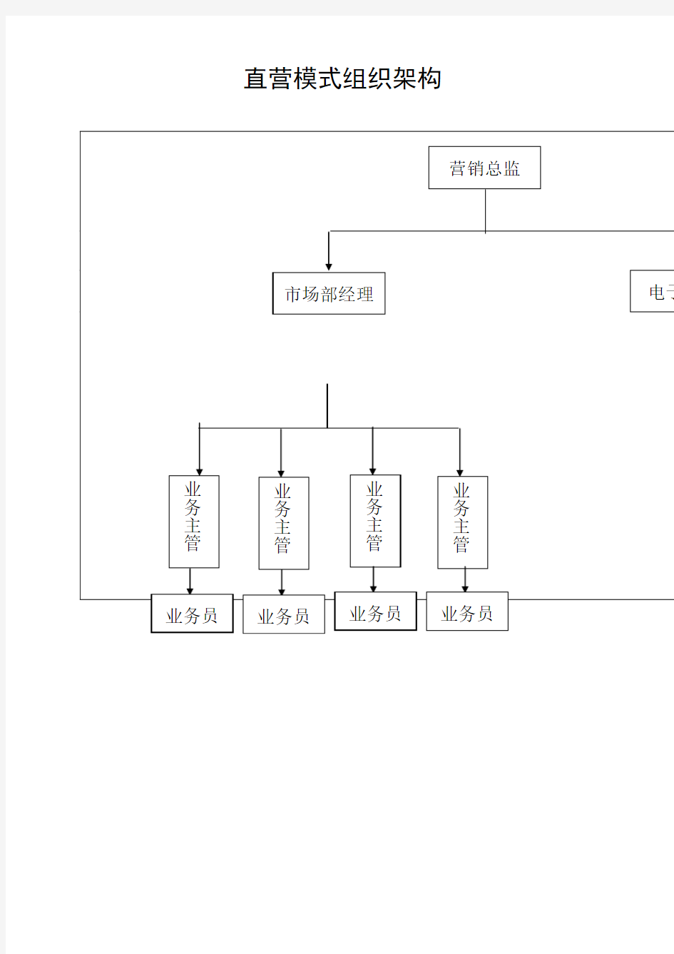 公司直营模式组织架构