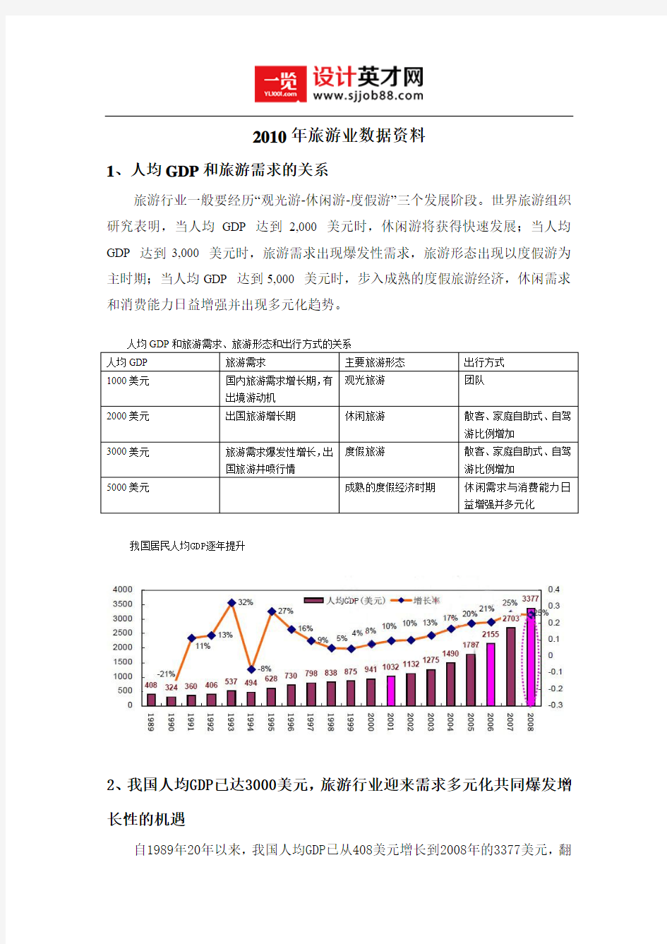 人均GDP和旅游消费关系