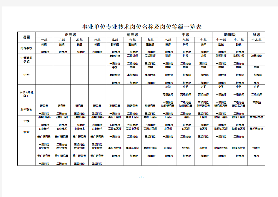 事业单位专业技术岗位名称及岗位等级一览表(定稿)