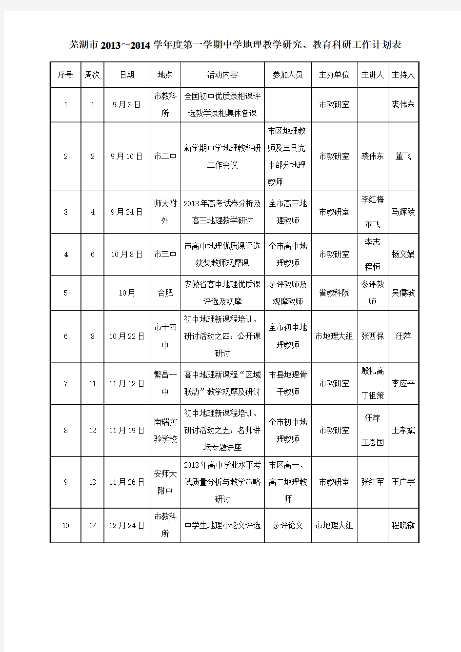 芜湖市2013～2014学年度第一学期中学地理教学研究、教育科研工作计划表