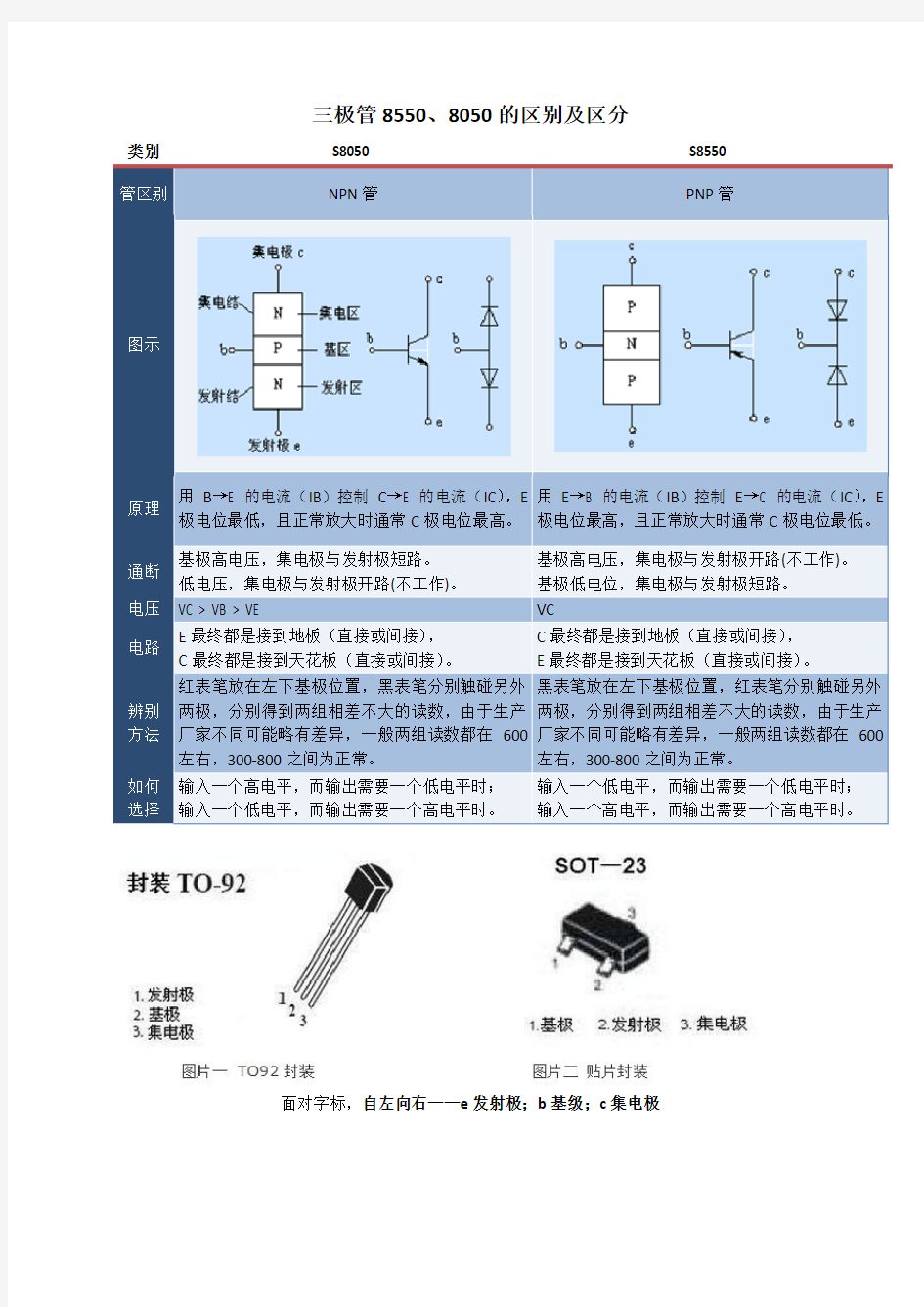 三极管8550、8050的区别及区分