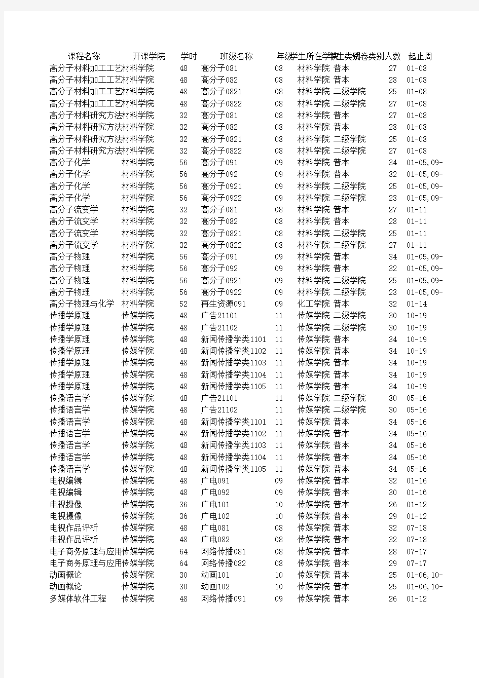 11-12(1)期末考试安排总表-12.7