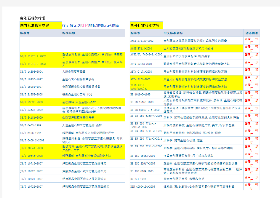 金刚石相关标准