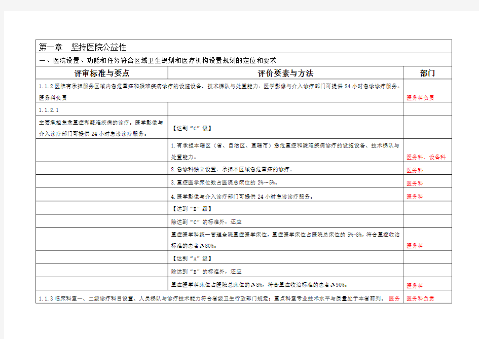 第一章  坚持医院公益性