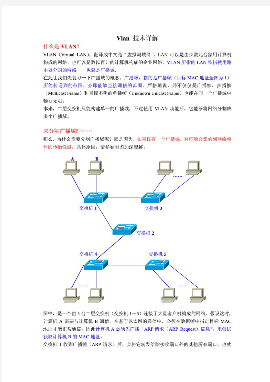 VLAN技术深度详解(免费版)