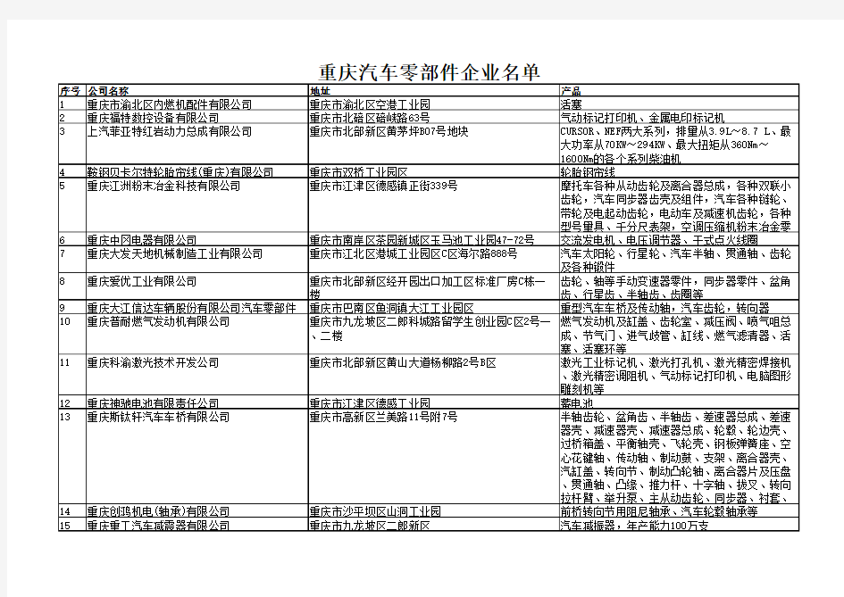 重庆汽车行业企业名单