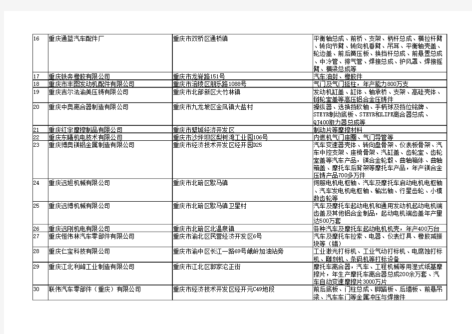 重庆汽车行业企业名单