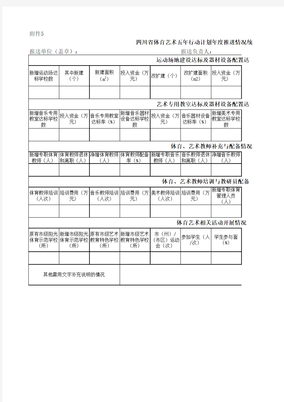 四川省体育艺术五年行动计划年度推进情况统计表(2015) Microsoft Excel 工作表