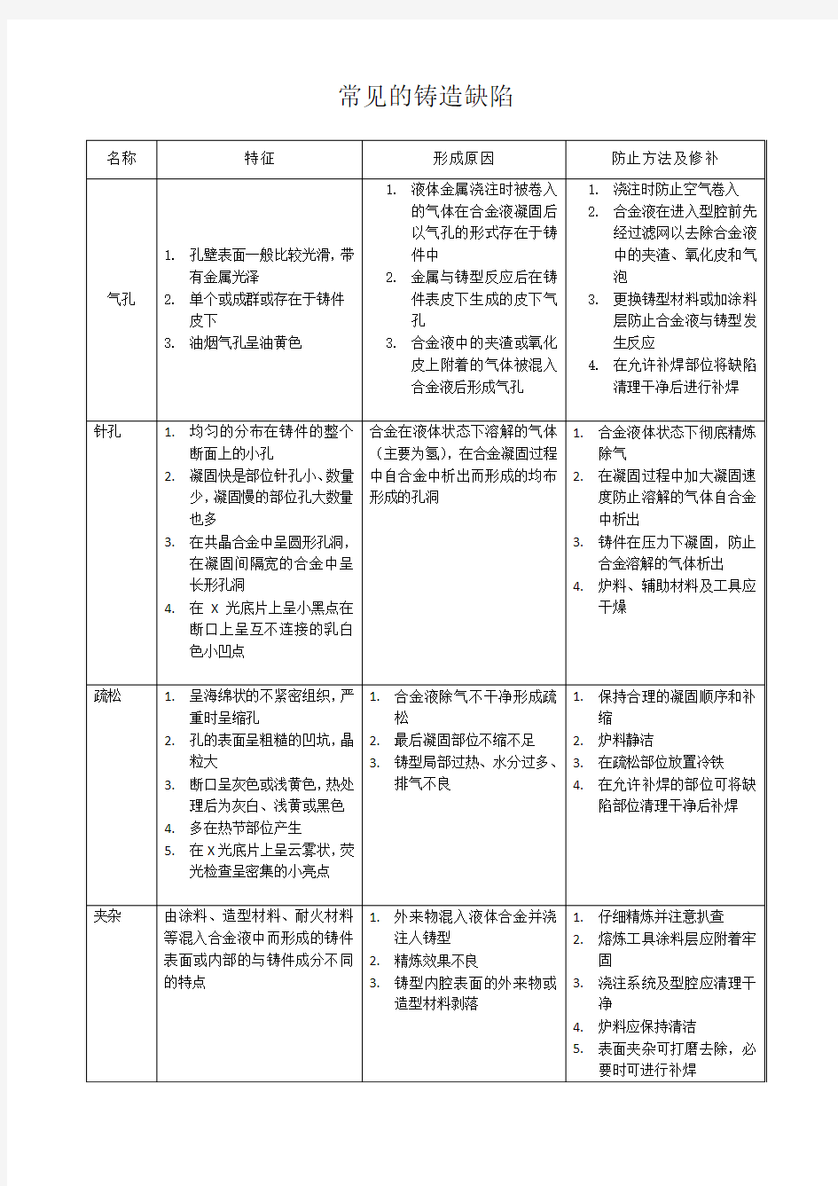 常见的铸造缺陷