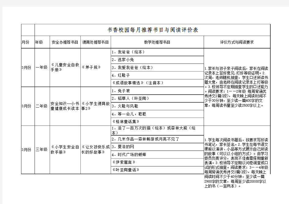 书香校园每月书籍推荐及评价方案