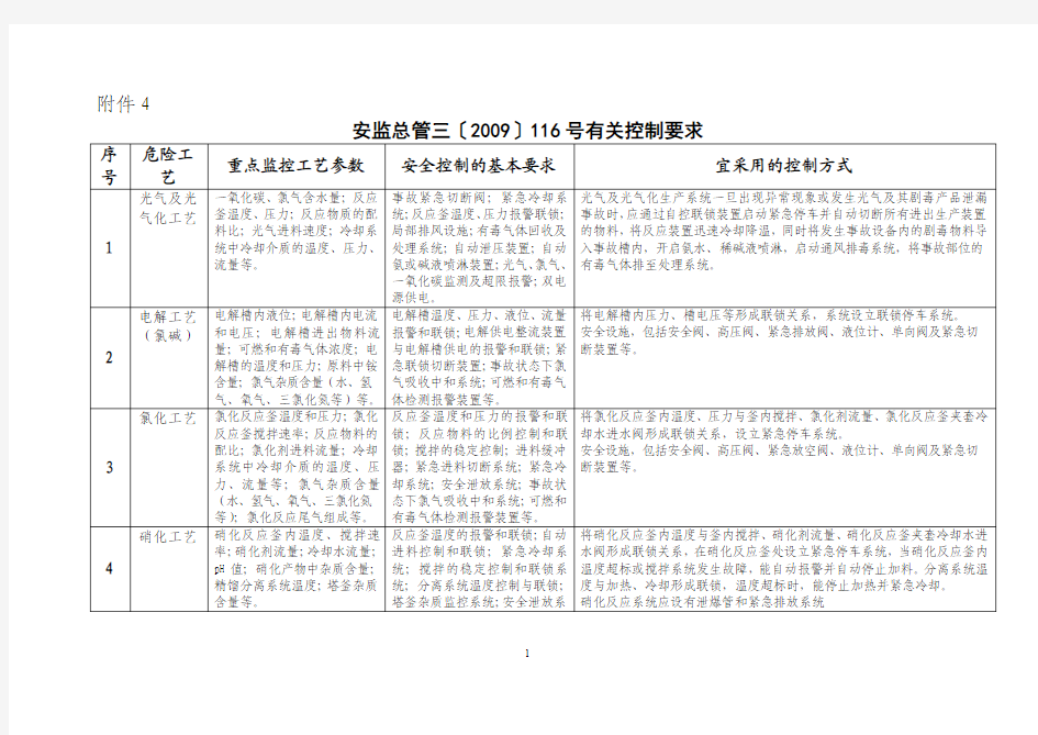 安监总管三〔2009〕116号