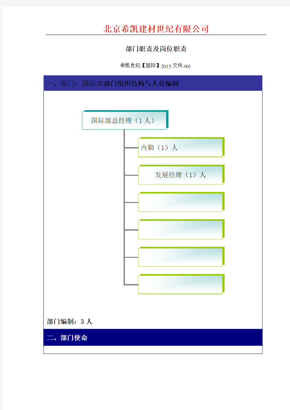 国际部门职责及岗位职责