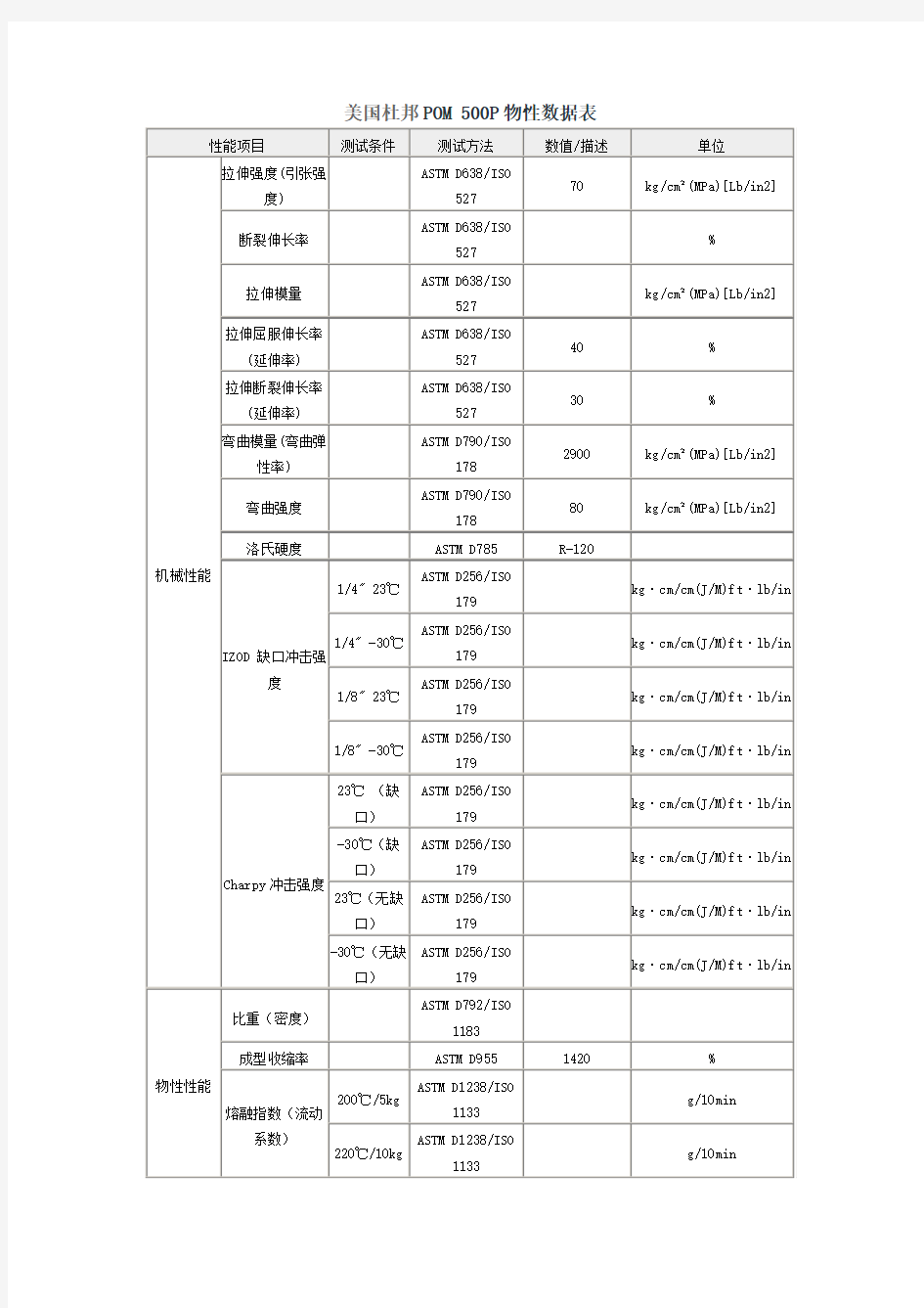 美国杜邦POM 500P物性数据表