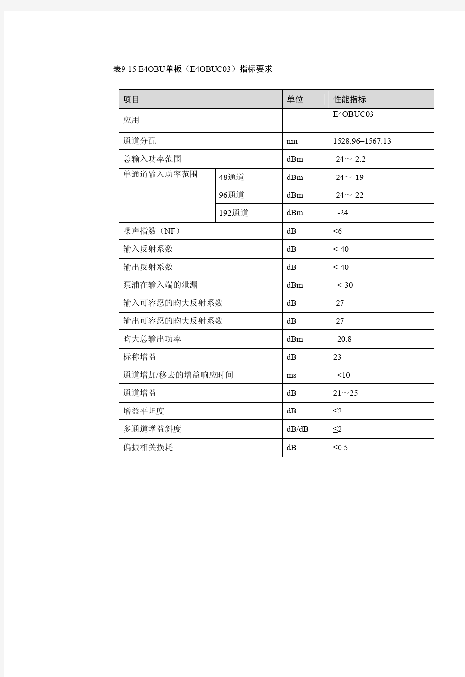 华为波分技术-OA单元详解